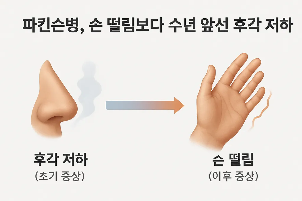 파킨슨병, 손 떨림보다 수년 앞선 후각 저하